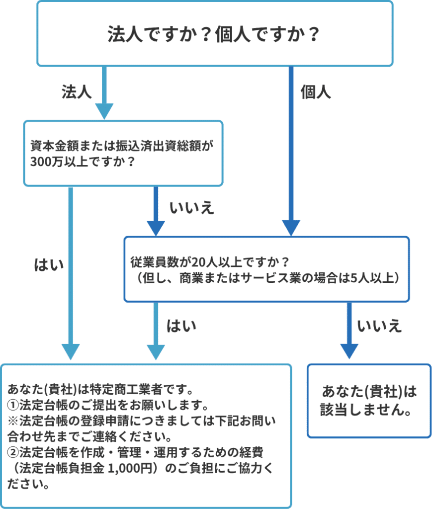 特定商工業者フローチャート