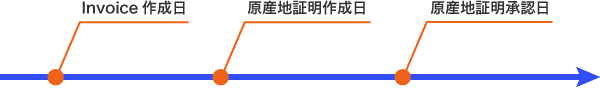 原産地証明書 作成手順